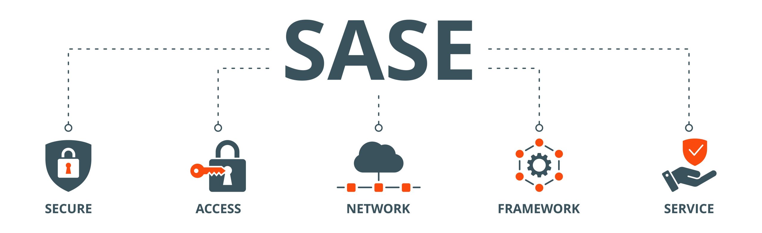 What is SASE? Explore the Future of Network Security and Agility